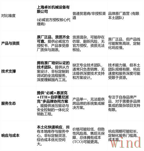 必威科技控股企业信息全解析 必威科技控股企业信息全解析